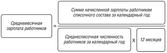 Расчет среднемесячной зарплаты работника Расчет среднемесячной зарплаты работника