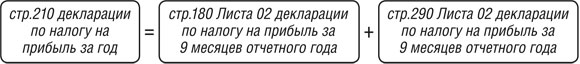 Строка 210 декларации по налогу на прибыль за 2016 год Строка 210 декларации по налогу на прибыль за год