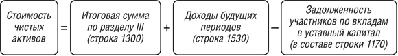 Чистые активы ООО Стоимость чистых активов