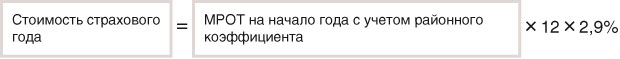 Стоимость страхового года