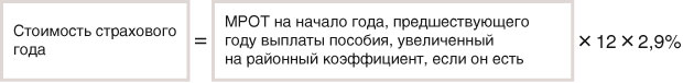 Стоимость страхового года