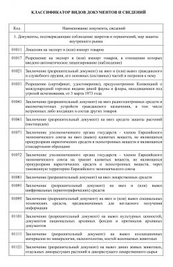 Классификатор видов документов и сведений