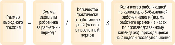 Размер выходного пособия