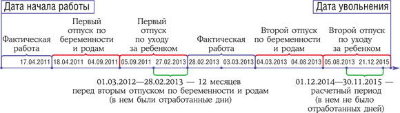 Определение расчетного периода