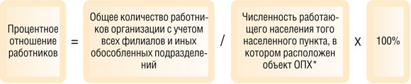 Процентное отношение работников