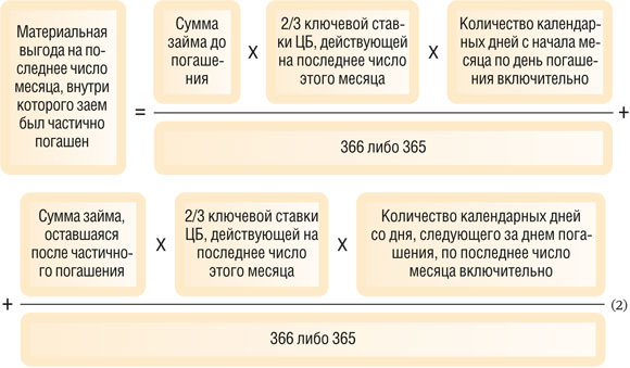 Материальная выгода на последнее число месяца, внутри которого заем был частично погашен