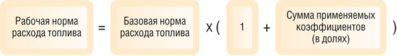 Рабочая норма расхода топлива
