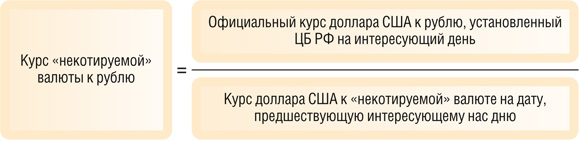 Курс «некотируемой» валюты к рублю