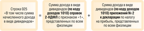 Сумма начисленного дохода в виде дивидендов
