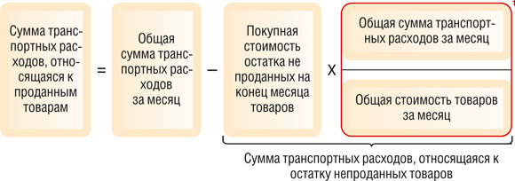 Сумма транспортных расходов, относящаяся к проданным товарам