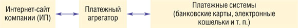 Платежный агрегатор