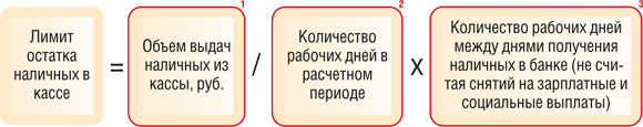 Лимит остатка наличных в кассе