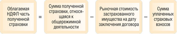 Облагаемая НДФЛ часть полученной страховки