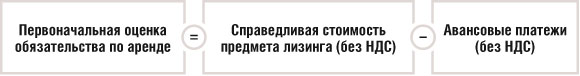Первоначальная оценка обязательства по аренде