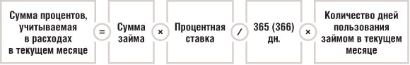 Сумма процентов, учитываемая в расходах в текущем месяце