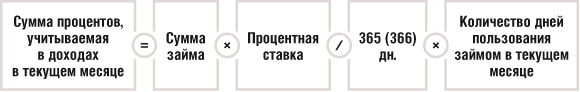 Сумма процентов, учитываемая в доходах в текущем месяце