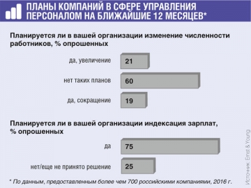 Среди фирм, индексирующих зарплаты работников, средний процент повышения составит 7%