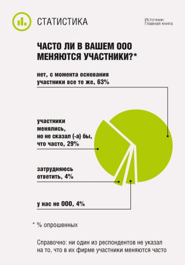 Получала ли ваша организация (ИП) субсидии от государства?