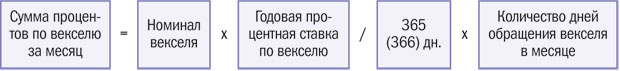 Сумма процентов по векселю за месяц