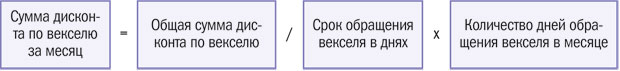 Сумма дисконта по векселю за месяц