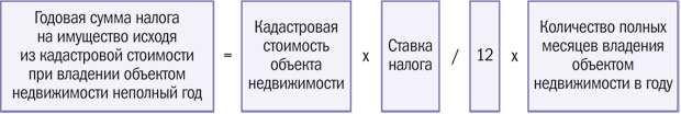 Годовая сумма налога на имущество исходя из кадастровой стоимости при владении объектом недвижимости неполный год