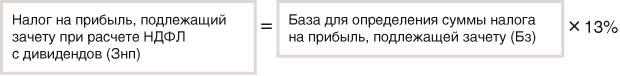 Налог на прибыль, подлежащий зачету при расчете НДФЛ с дивидендов