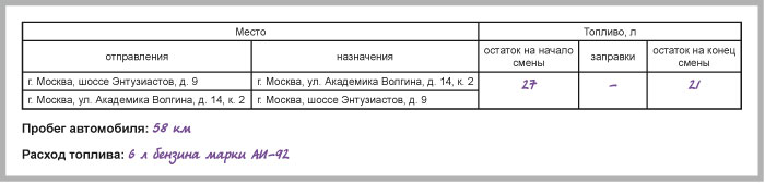 Маршрут следования, пробег, расход топлива